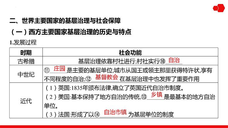 第34讲 基层治理与社会保障课件---2025届高三历史统编版选择性必修1一轮复习07