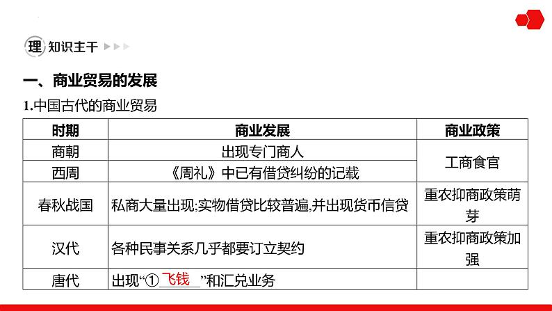 第36讲 商业贸易、村落、城镇与居住环境课件---2025届高三历史统编版选择性必修2一轮复习第3页