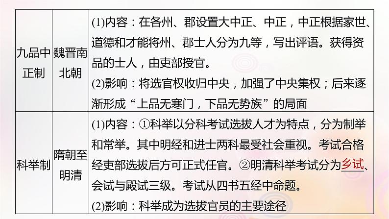 第44讲 中国古代：官员的选拔与管理法治与教化 课件--2024届高三历史统编版（2019）选择性必修1一轮复习（江苏版）05