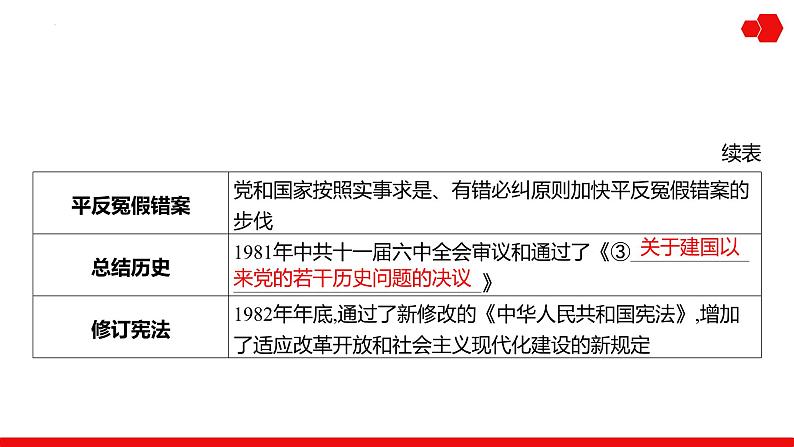 高考第16讲 改革开放和社会主义现代化建设新时期与中国特色社会主义新时代 课件第4页