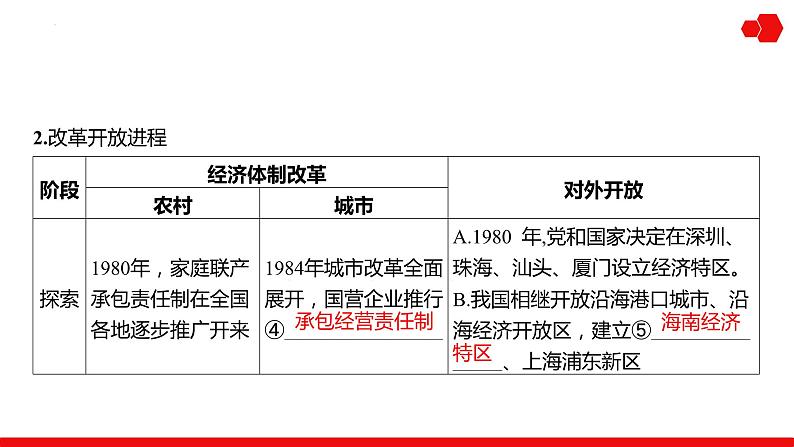 高考第16讲 改革开放和社会主义现代化建设新时期与中国特色社会主义新时代 课件第5页