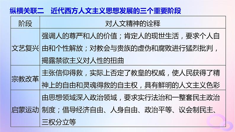 2024届部编高考历史一轮复习综合提升板块五世界近代史课件08