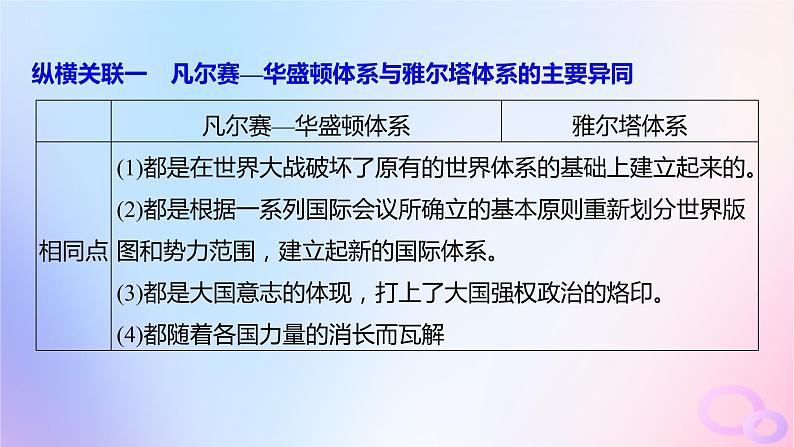 2024届部编高考历史一轮复习综合提升板块六世界现代史课件02