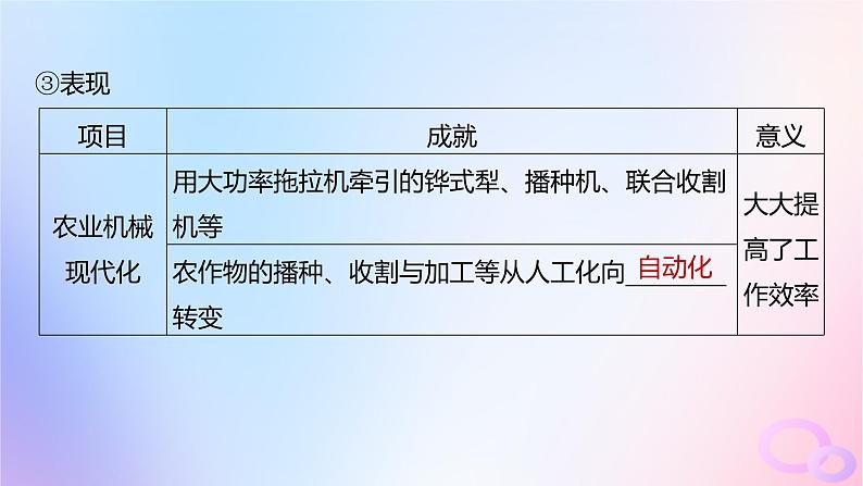 2024届部编高考历史一轮复习第十七单元现代史部分微专题整合第55讲现代世界的食物生产经济生活与科技进步课件第7页