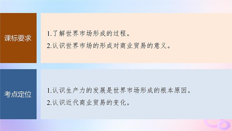 2024届部编高考历史一轮复习第十六单元近代史部分微专题整合第51讲近代西方的商业贸易与社会生活课件03