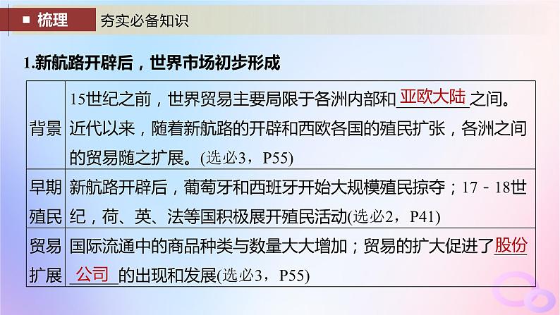 2024届部编高考历史一轮复习第十六单元近代史部分微专题整合第51讲近代西方的商业贸易与社会生活课件05