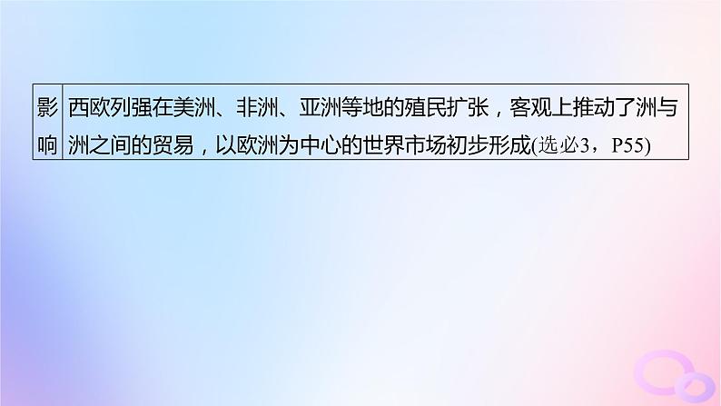 2024届部编高考历史一轮复习第十六单元近代史部分微专题整合第51讲近代西方的商业贸易与社会生活课件06