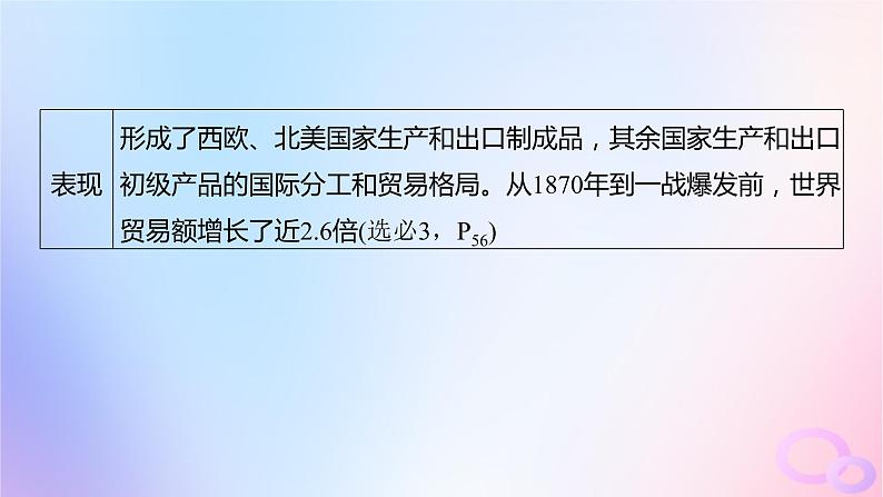 2024届部编高考历史一轮复习第十六单元近代史部分微专题整合第51讲近代西方的商业贸易与社会生活课件08