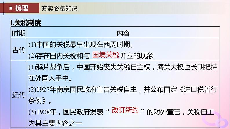 2024届部编高考历史一轮复习第十六单元近代史部分微专题整合第48讲近代以来中国的税收与社会保障课件07