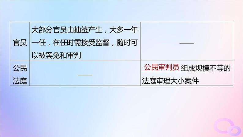 2024届部编高考历史一轮复习第十五单元古代史部分微专题整合第47讲世界古代的政治制度和人类迁徙与战争课件07