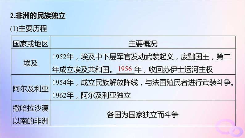 2024届部编高考历史一轮复习第十四单元第41讲世界殖民体系的瓦解与新兴国家的发展课件06