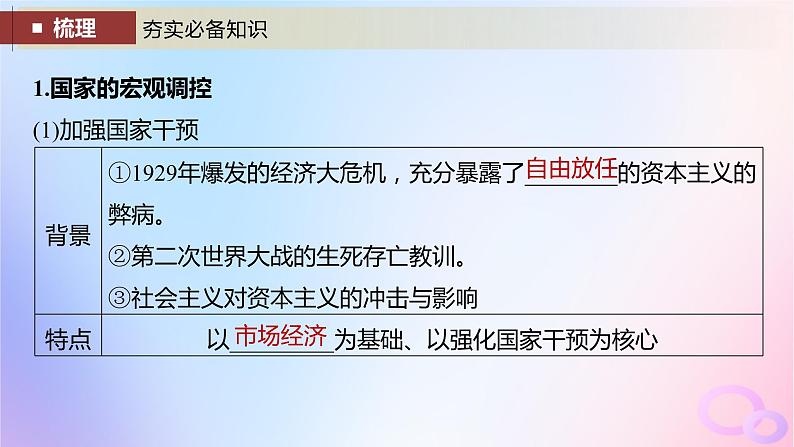 2024届部编高考历史一轮复习第十四单元第40讲战后资本主义国家的新变化和社会主义国家的发展与变化课件05