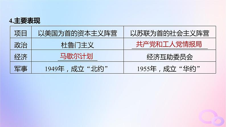 2024届部编高考历史一轮复习第十四单元20世纪下半叶世界的新变化与当代世界的大发展第39讲冷战与国际格局的演变课件08