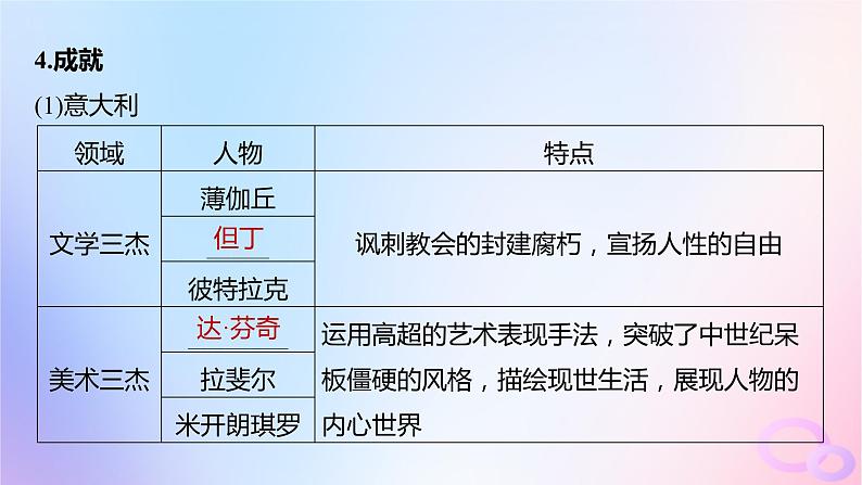 2024届部编高考历史一轮复习第十一单元走向整体的世界与资本主义制度的建立第30讲欧洲的思想解放运动课件第7页