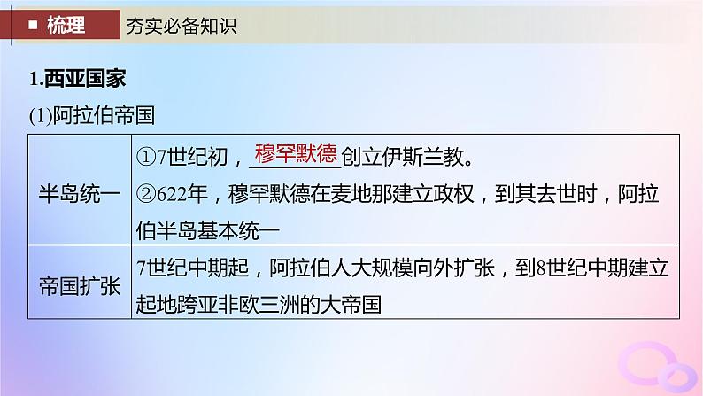 2024届部编高考历史一轮复习第十单元古代文明的产生与发展和中古时期的世界第28讲中古时期的亚洲非洲和美洲课件05