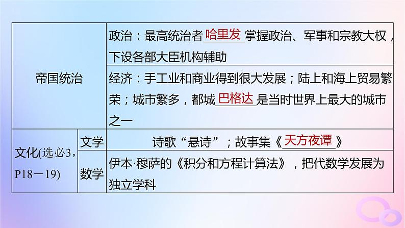 2024届部编高考历史一轮复习第十单元古代文明的产生与发展和中古时期的世界第28讲中古时期的亚洲非洲和美洲课件06