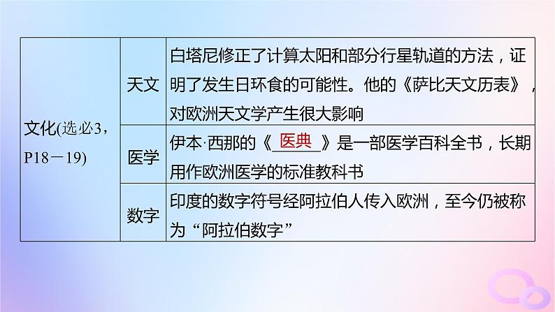 2024届部编高考历史一轮复习第十单元古代文明的产生与发展和中古时期的世界第28讲中古时期的亚洲非洲和美洲课件07