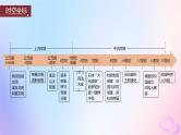 2024届部编高考历史一轮复习第十单元古代文明的产生与发展和中古时期的世界第26讲古代文明的产生与发展课件