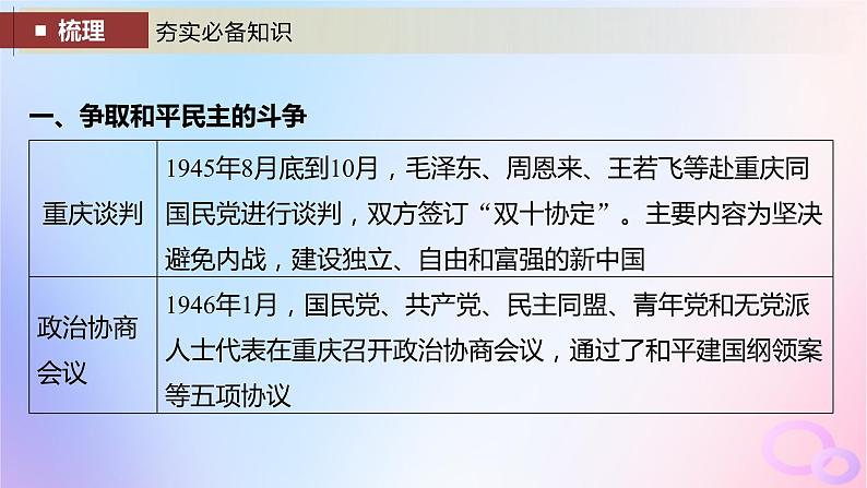 2024届部编高考历史一轮复习第七单元新民主主义革命__中华民族的独立与人民解放第21讲人民解放战争课件05