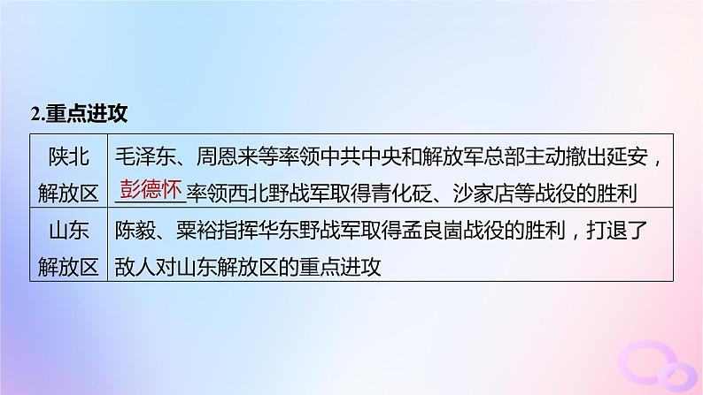 2024届部编高考历史一轮复习第七单元新民主主义革命__中华民族的独立与人民解放第21讲人民解放战争课件08