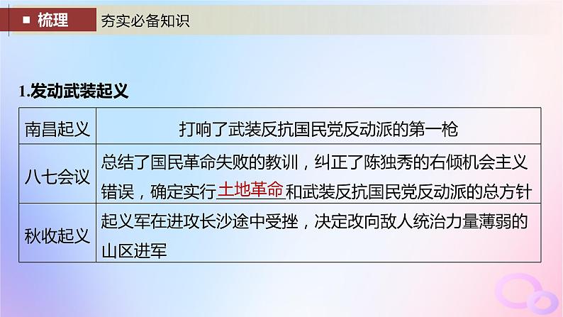 2024届部编高考历史一轮复习第七单元新民主主义革命__中华民族的独立与人民解放第19讲中国共产党开辟革命新道路课件第5页