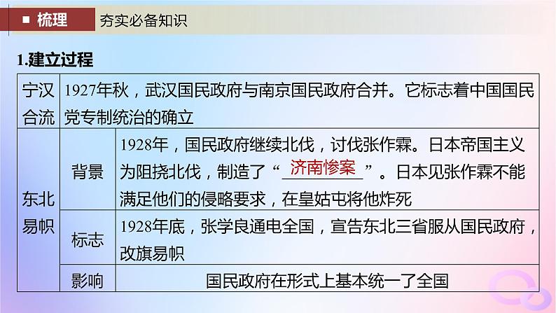 2024届部编高考历史一轮复习第七单元新民主主义革命__中华民族的独立与人民解放第18讲南京国民政府前期的统治课件05