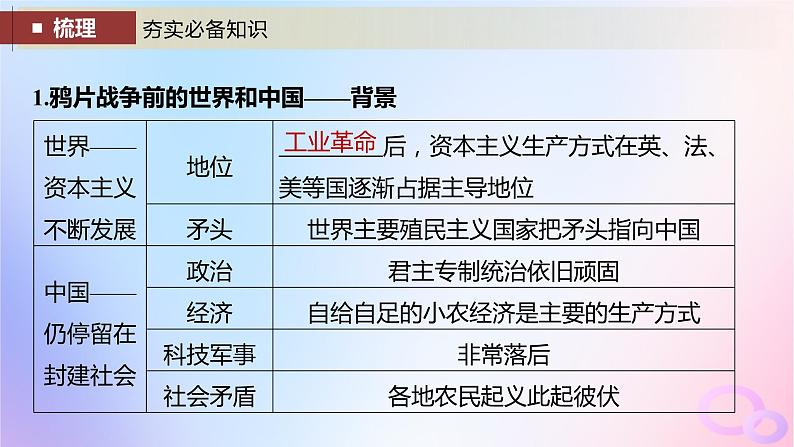 2024届部编高考历史一轮复习第五单元晚清时期的内忧外患与救亡图存第13讲两次鸦片战争与列强侵略的加剧课件07