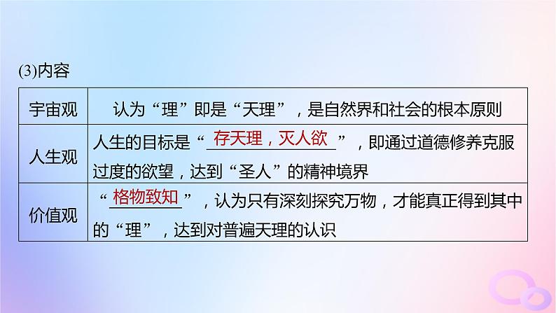 2024届部编高考历史一轮复习第三单元辽宋夏金多民族政权的并立与元朝的统一第10讲辽宋夏金元时期的文化课件06