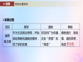 2024届部编高考历史一轮复习第二单元第7讲魏晋至隋唐的经济与文化课件
