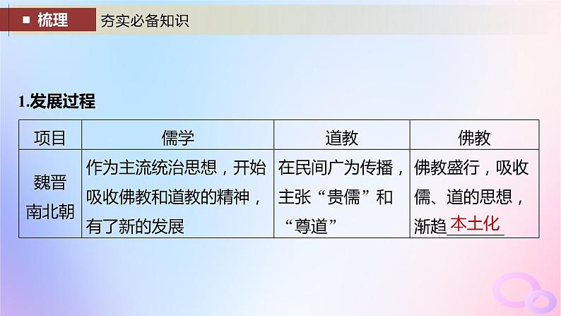 2024届部编高考历史一轮复习第二单元第7讲魏晋至隋唐的经济与文化课件05