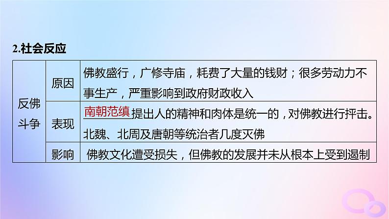 2024届部编高考历史一轮复习第二单元第7讲魏晋至隋唐的经济与文化课件08