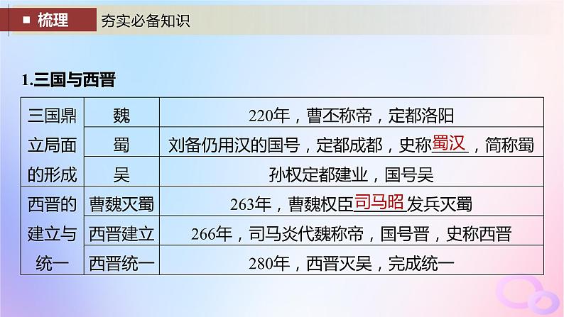 2024届部编高考历史一轮复习第二单元第5讲三国两晋南北朝到五代十国的政权更迭与民族交融课件07