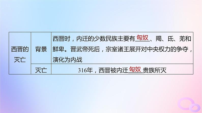 2024届部编高考历史一轮复习第二单元第5讲三国两晋南北朝到五代十国的政权更迭与民族交融课件08