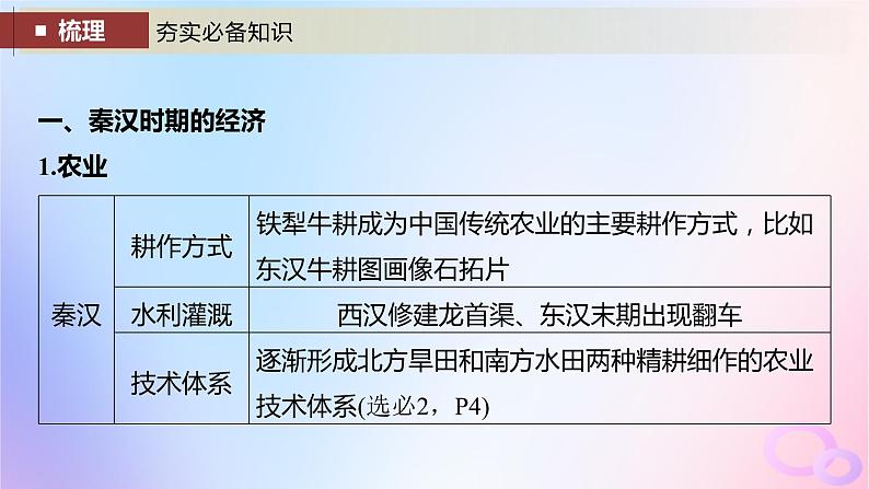 2024届部编高考历史一轮复习第一单元第4讲秦汉的经济文化与科技课件06