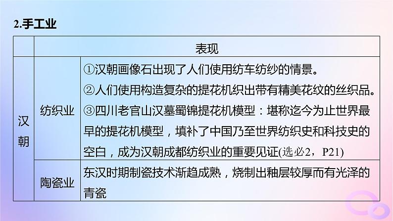 2024届部编高考历史一轮复习第一单元第4讲秦汉的经济文化与科技课件07