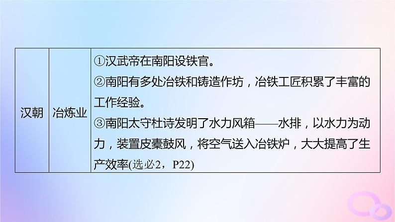 2024届部编高考历史一轮复习第一单元第4讲秦汉的经济文化与科技课件08