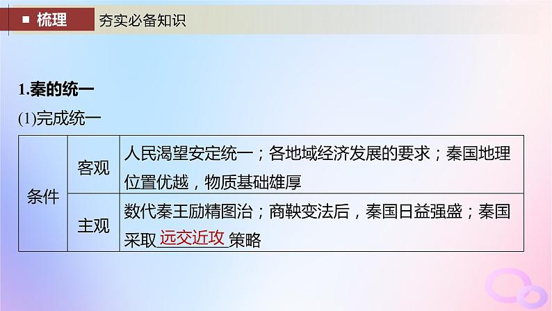 2024届部编高考历史一轮复习第一单元第3讲秦汉的统一与政治制度课件第6页