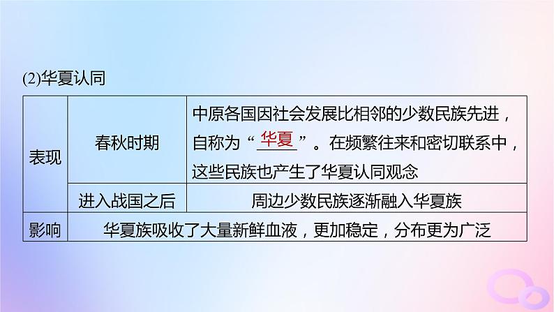 2024届部编高考历史一轮复习第一单元第2讲诸侯纷争与变法运动课件第7页