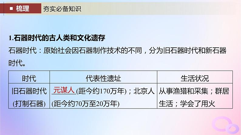 2024届部编高考历史一轮复习第一单元第1讲中华文明的起源与早期国家课件08