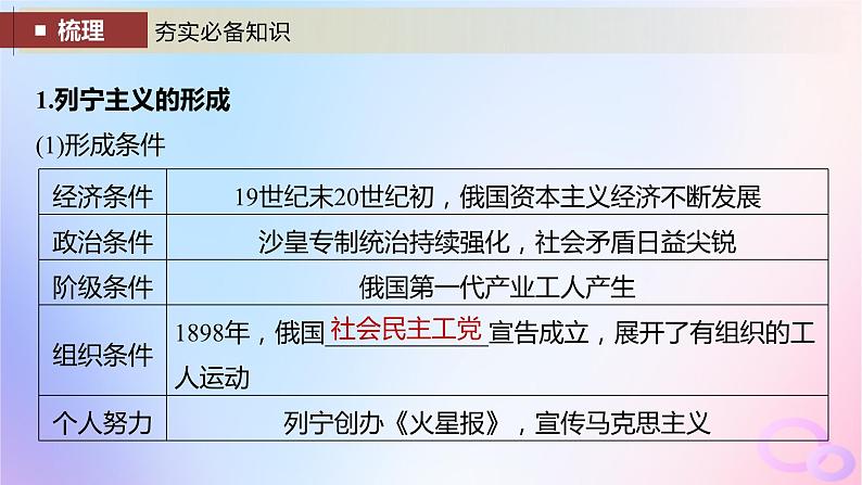 2024届部编高考历史一轮复习第十三单元第36讲十月革命的胜利与苏联的社会主义实践课件05