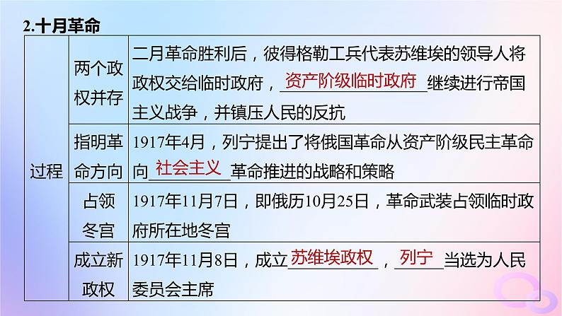 2024届部编高考历史一轮复习第十三单元第36讲十月革命的胜利与苏联的社会主义实践课件08