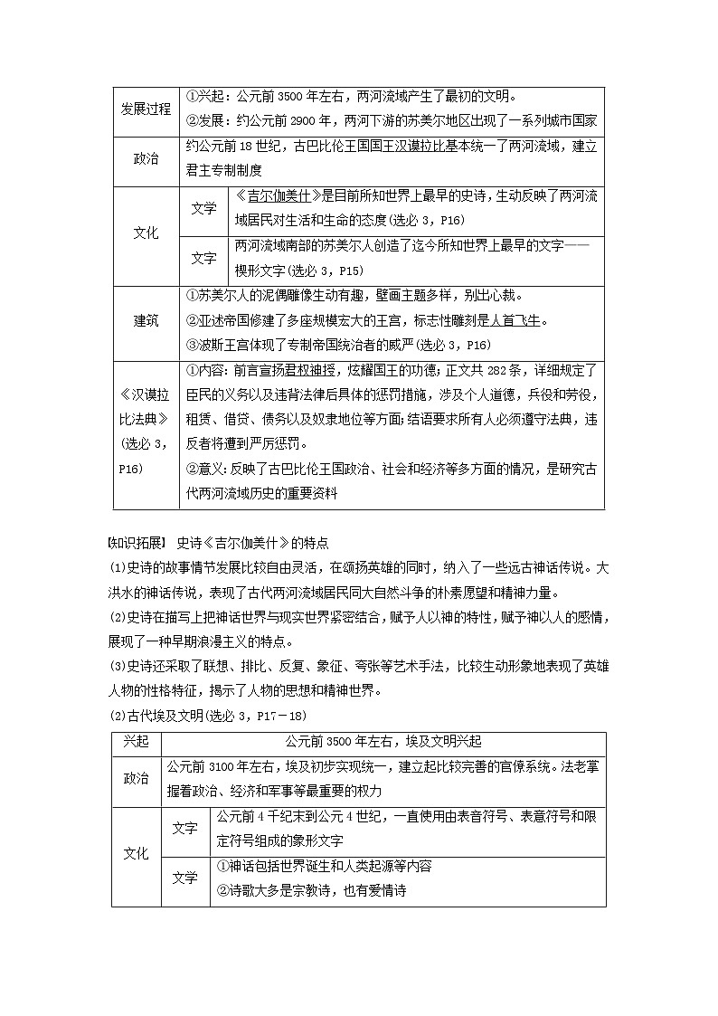 2024届部编高考历史一轮复习学案第十单元古代文明的产生与发展和中古时期的世界第26讲古代文明的产生与发展第3页