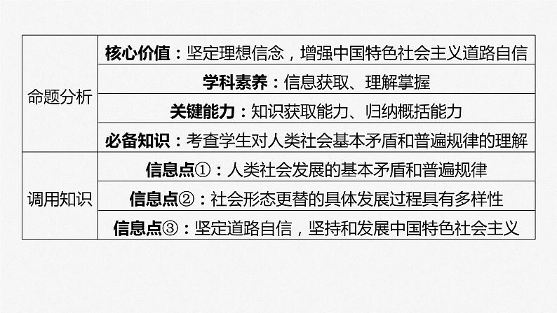 必修1 第一课　大题攻略　关于“人类社会历史进程统一性和多样性”的命题-2025年高考政治一轮复习课件06