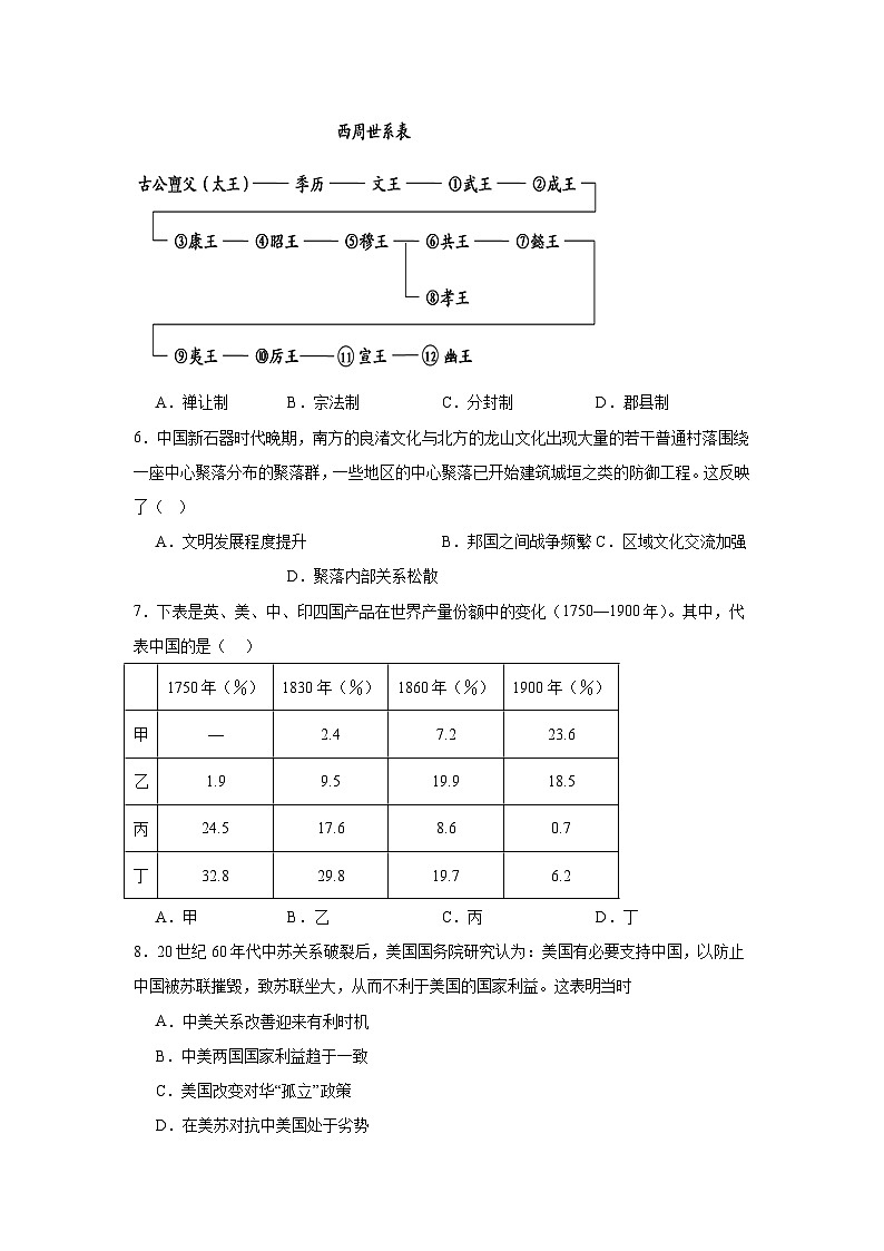 +福建省福州第八中学2023-2024学年高二下学期期末考试历史试题02