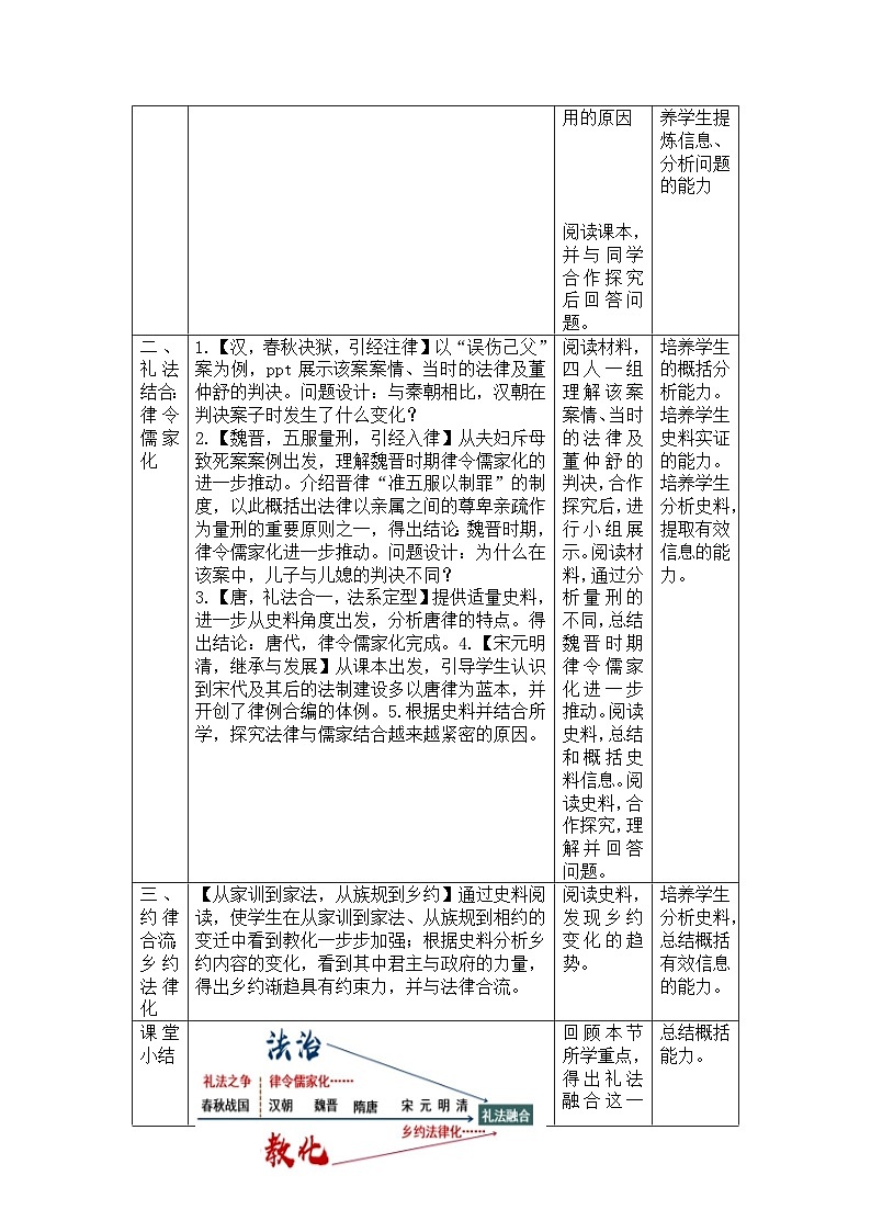 第8课 中国古代的法治与教化 教学设计（表格式）2024-2025学年高二上学期历史统编版（2019）选择性必修1第3页