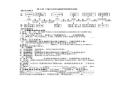 高中历史选必一第1单元第1课 中国古代政治体制的形成与发展-导学案