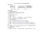高中历史选必一第1单元第3课 中国近代至当代政治制度的演变-导学案