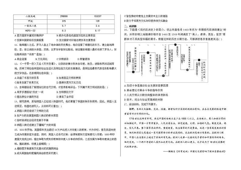 山东省泰安市肥城海亮外国语学校2023-2024学年高一下学期期末考试历史试卷（含答案）02