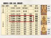 统编版高中历史必修中外历史纲要上册第14课《清朝前中期的鼎盛与危机》课件+教案