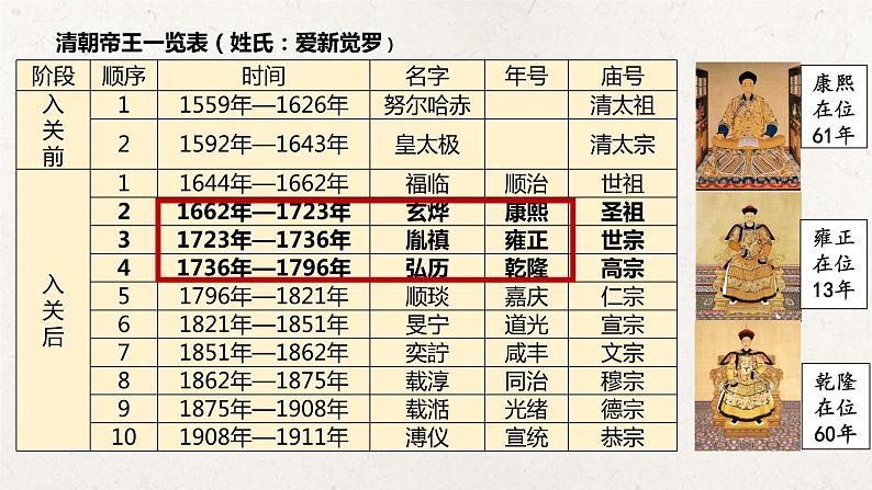 统编版高中历史必修中外历史纲要上册第14课《清朝前中期的鼎盛与危机》课件+教案02